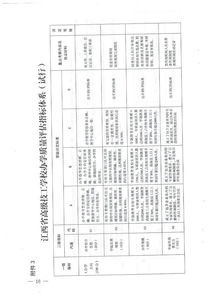 江西省人力資源和社會保障廳關(guān)于做好江西省技工院校辦學質(zhì)量評估的通知